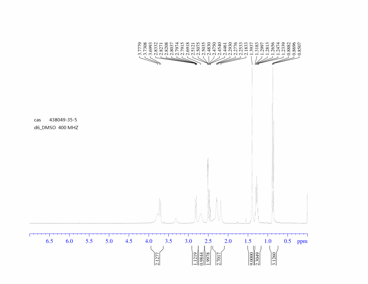 N-Boc-3-Ethylpiperazine (438049-35-5) <sup>1</sup>H NMR