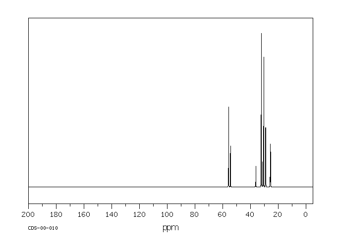 2,2,4,4,6,8,8-HEPTAMETHYLNONANE(4390-04-9) <sup>13</sup>C NMR