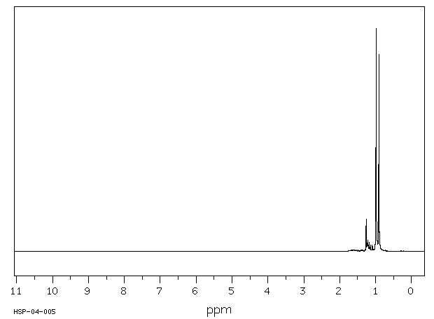 2,2,4,4,6,8,8-HEPTAMETHYLNONANE(4390-04-9) <sup>13</sup>C NMR