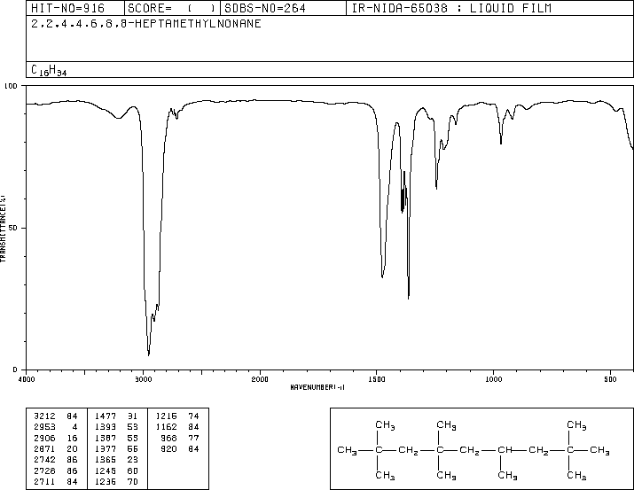 2,2,4,4,6,8,8-HEPTAMETHYLNONANE(4390-04-9) <sup>13</sup>C NMR