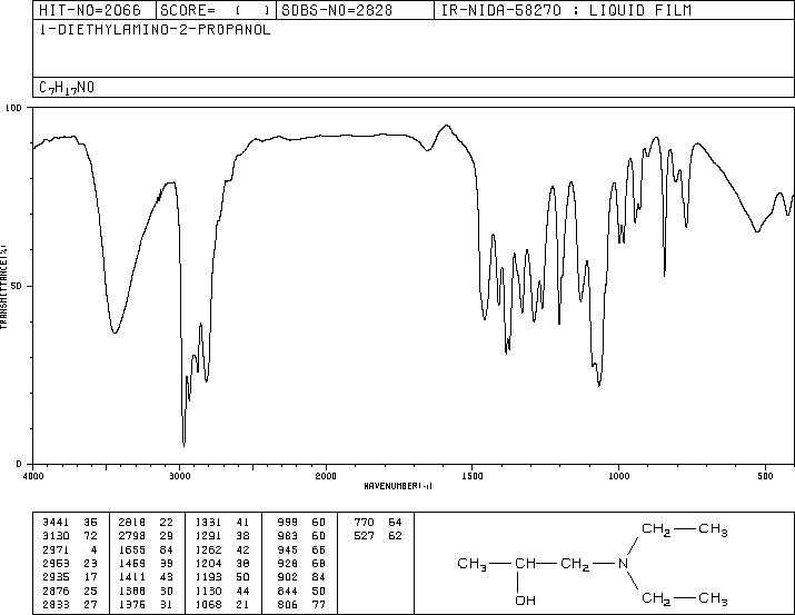 1-DIETHYLAMINO-2-PROPANOL(4402-32-8) IR1