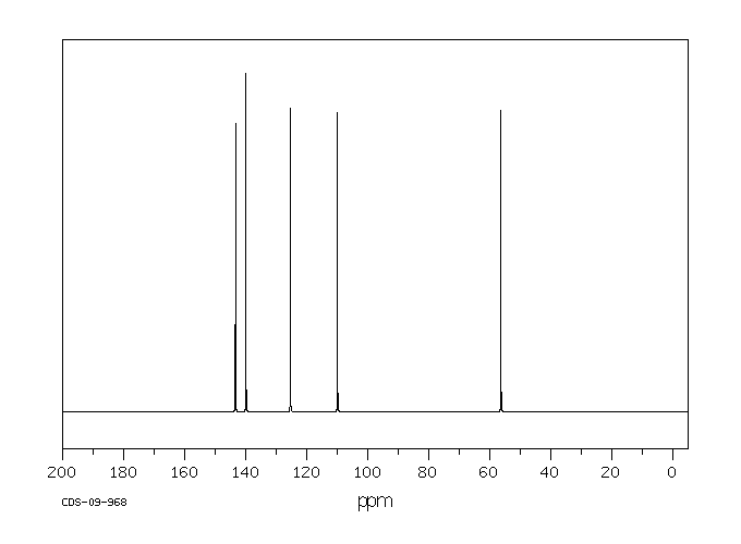 3-FURANMETHANOL(4412-91-3) IR1