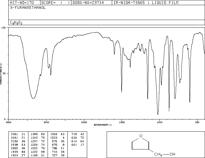 3-FURANMETHANOL(4412-91-3) IR1