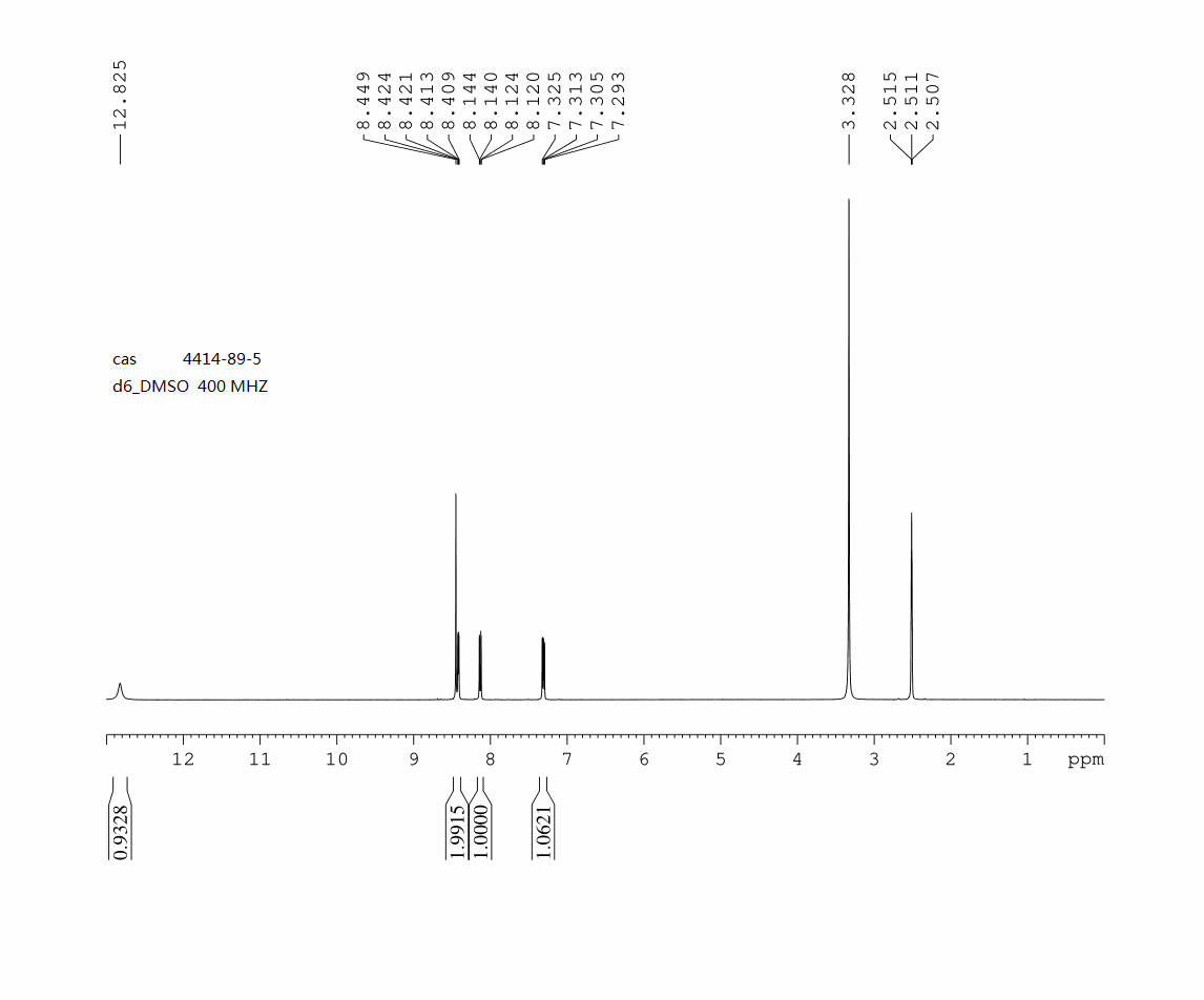 1H-PYRROLO[2,3-B]PYRIDINE-3-CARBONITRILE(4414-89-5) <sup>1</sup>H NMR