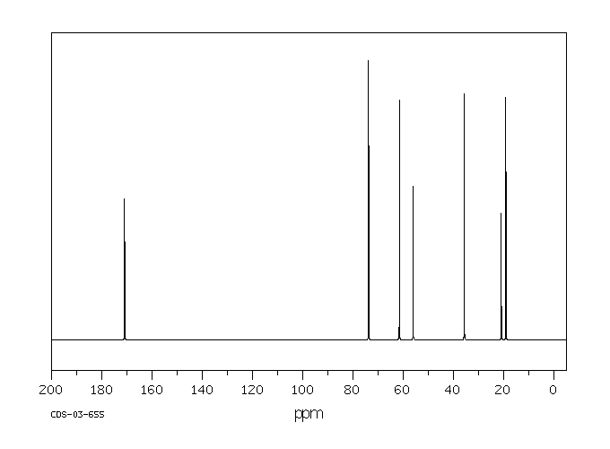 3-Methoxybutyl acetate(4435-53-4) MS