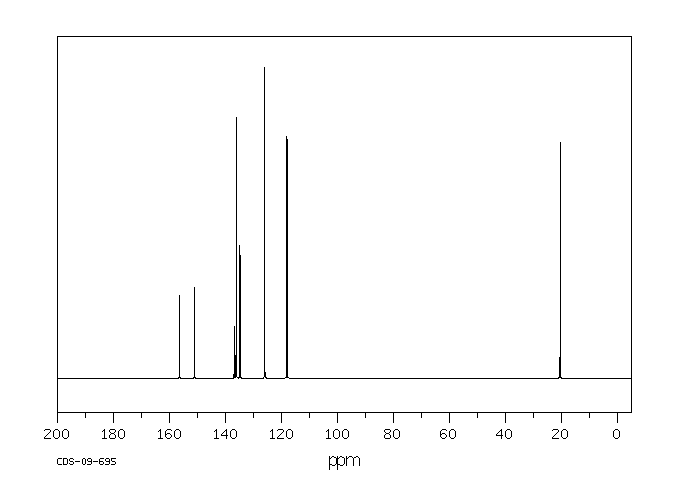 4-Fluoro-3-nitrotoluene(446-11-7) MS