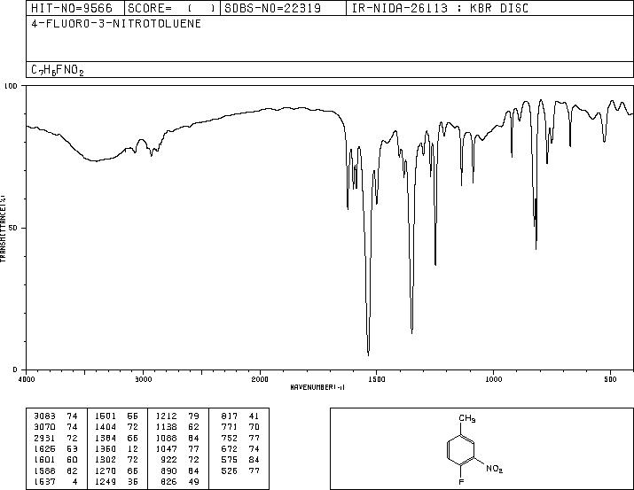 4-Fluoro-3-nitrotoluene(446-11-7) MS