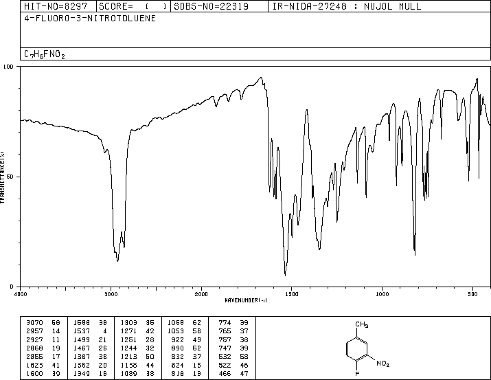 4-Fluoro-3-nitrotoluene(446-11-7) MS