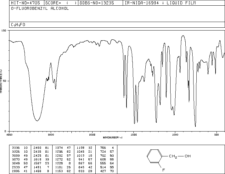 2-Fluorobenzyl alcohol(446-51-5) IR1