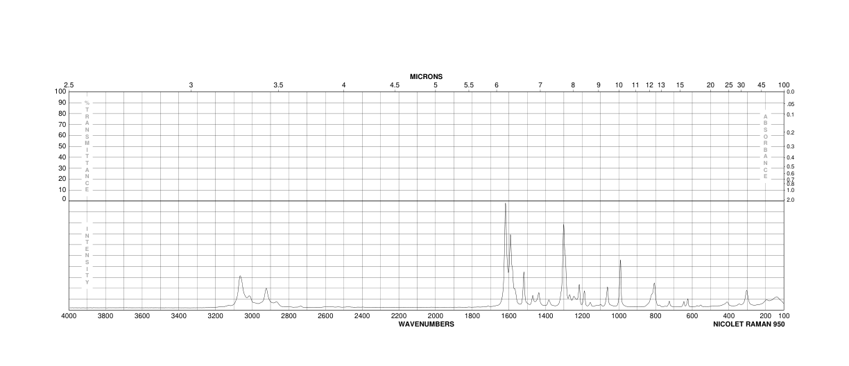 2-(4-Methylphenyl)pyridine(4467-06-5)FT-IR