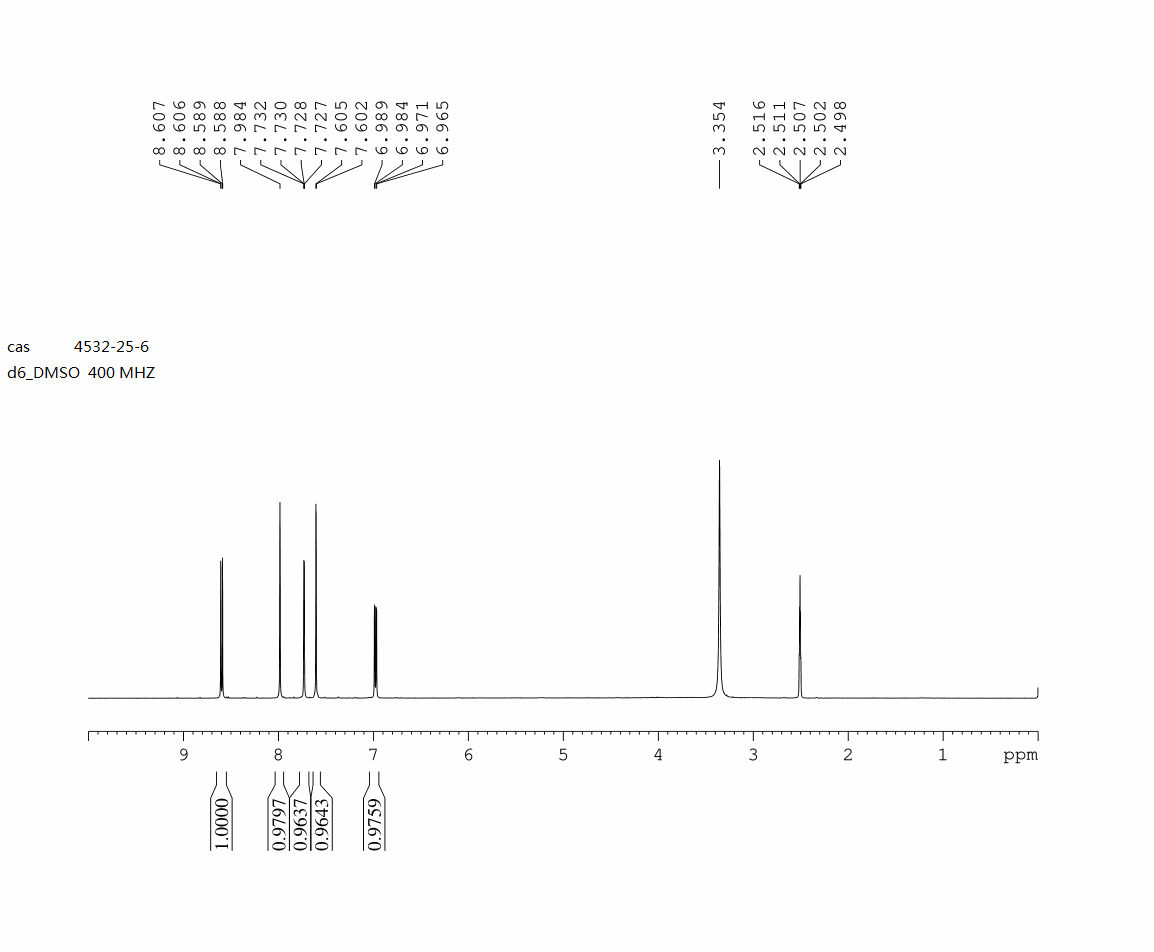 7-CHLOROIMIDAZO[1,2-A]PYRIDINE(4532-25-6) <sup>1</sup>H NMR