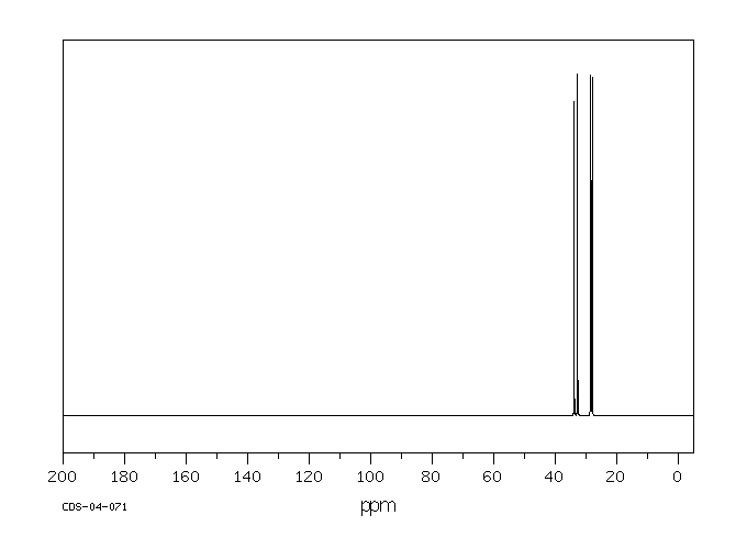 1,8-Dibromooctane(4549-32-0) Raman