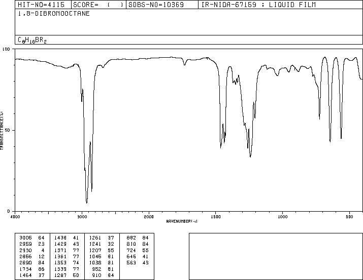 1,8-Dibromooctane(4549-32-0) Raman