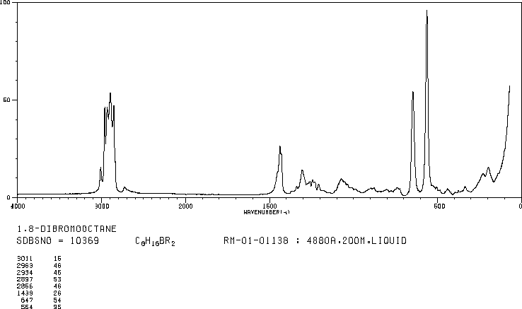 1,8-Dibromooctane(4549-32-0) Raman