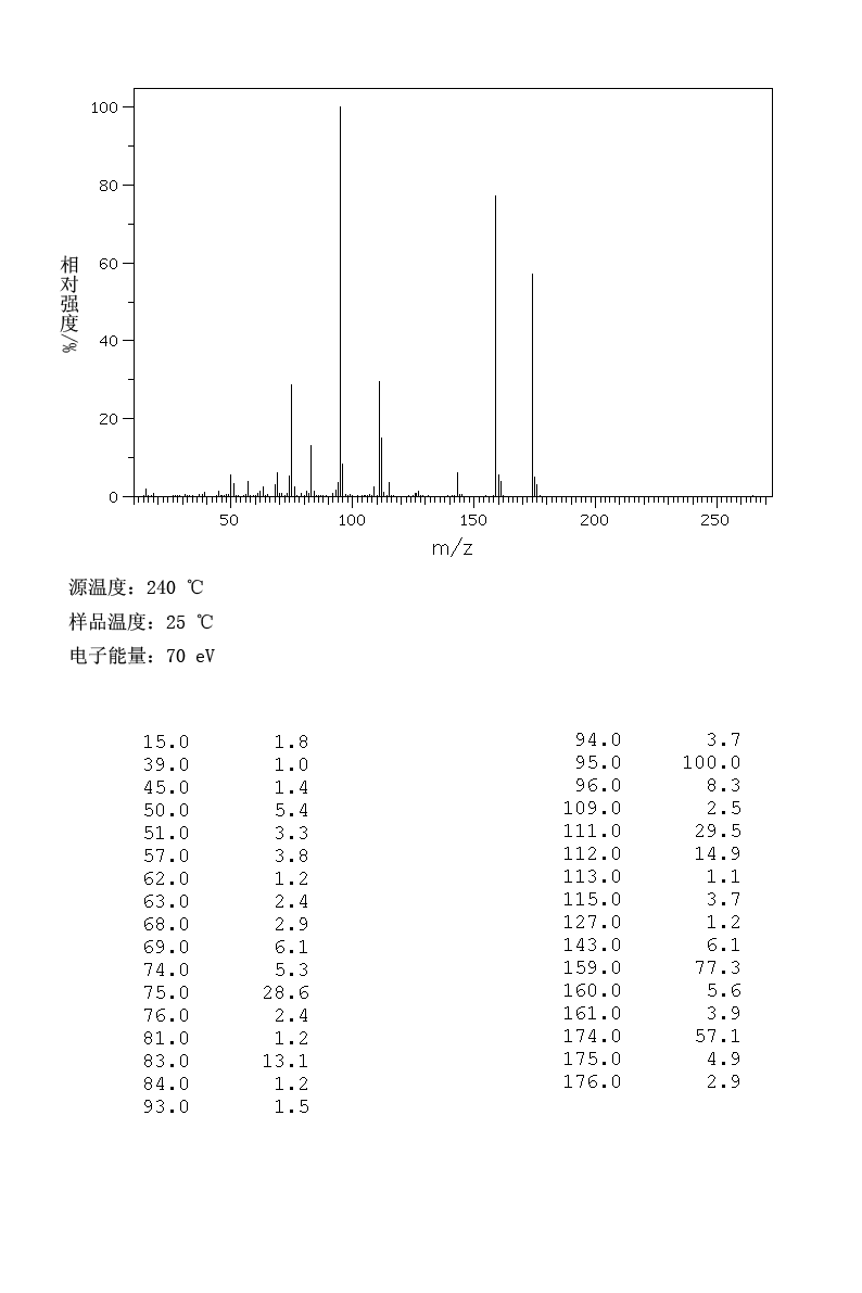 4-FLUOROPHENYL METHYL SULFONE(455-15-2)IR