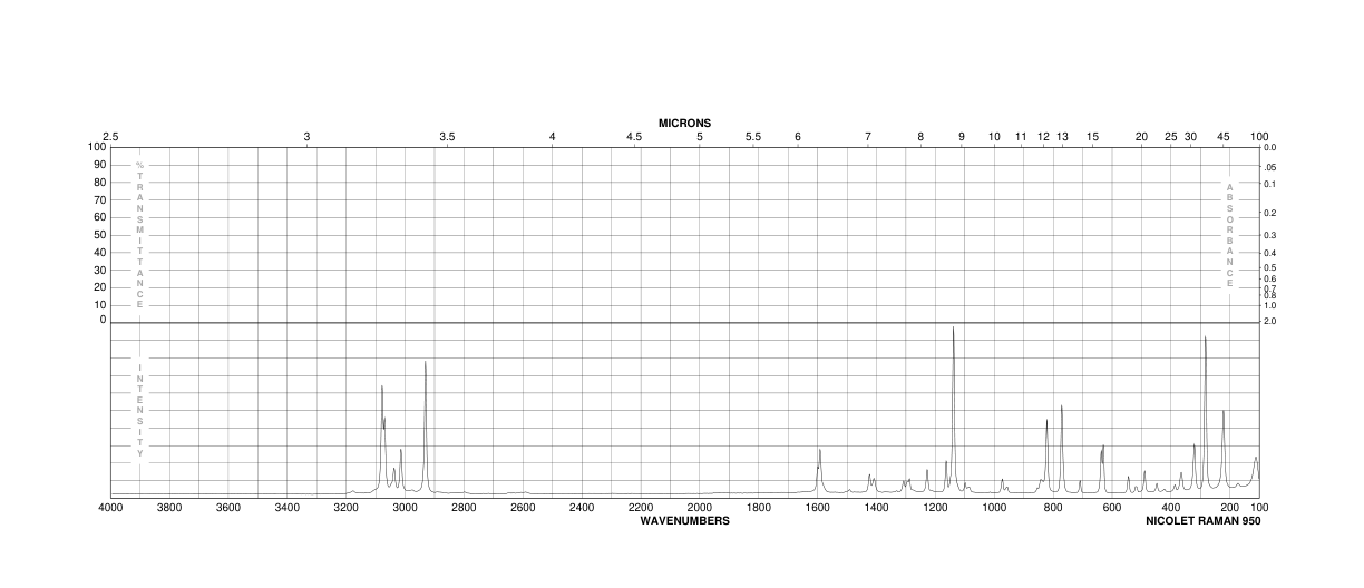 4-FLUOROPHENYL METHYL SULFONE(455-15-2)IR