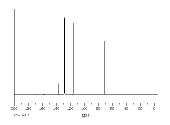 4-FLUOROBENZAL CHLORIDE(456-19-9) MS