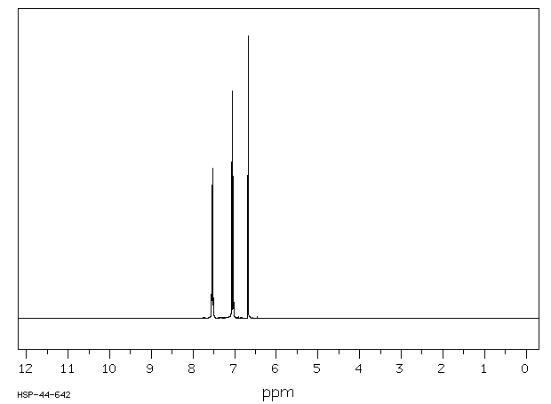 4-FLUOROBENZAL CHLORIDE(456-19-9) MS