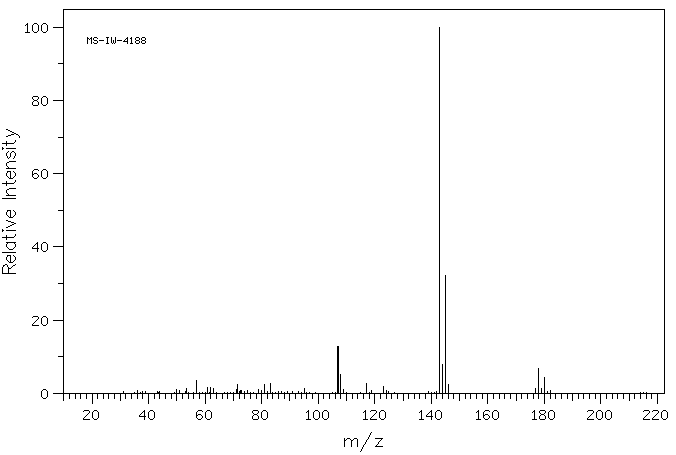 4-FLUOROBENZAL CHLORIDE(456-19-9) MS