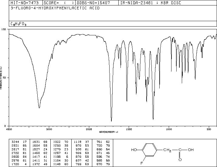 3-FLUORO-4-HYDROXYPHENYLACETIC ACID(458-09-3) IR2