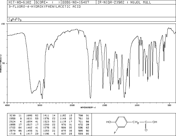 3-FLUORO-4-HYDROXYPHENYLACETIC ACID(458-09-3) IR2