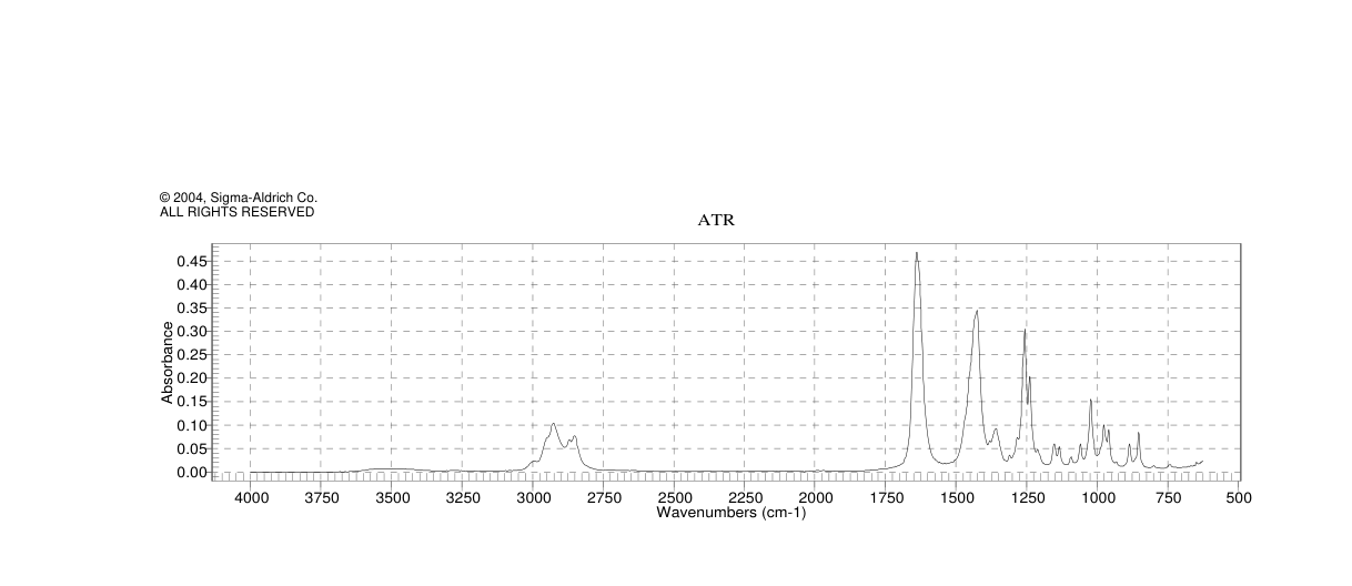 1-ACETYL-3-METHYLPIPERIDINE(4593-16-2) Raman