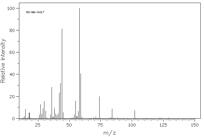 DL-Carnitine hydrochloride(461-05-2) <sup>13</sup>C NMR