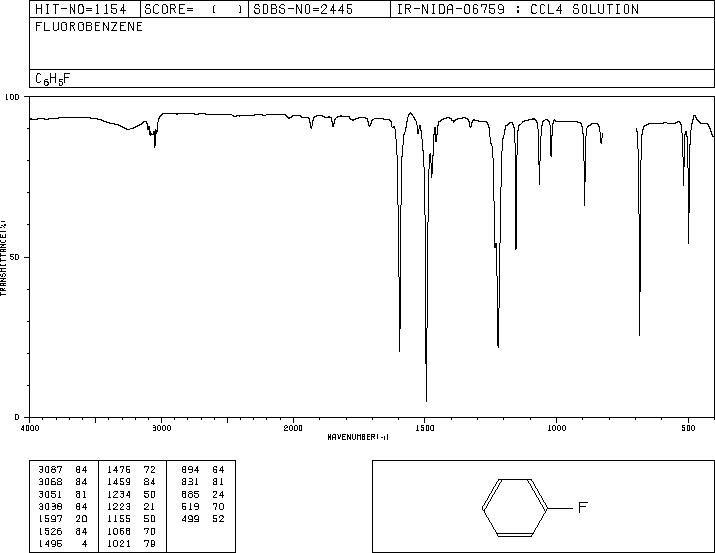 Fluorobenzene(462-06-6) IR1