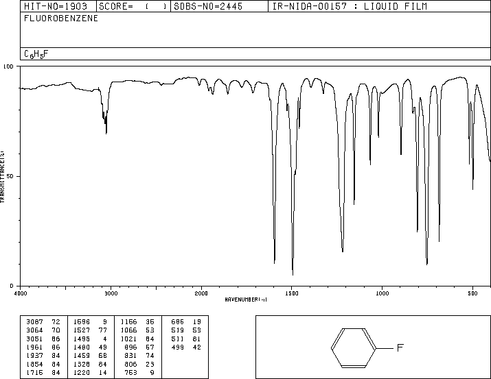 Fluorobenzene(462-06-6) IR1