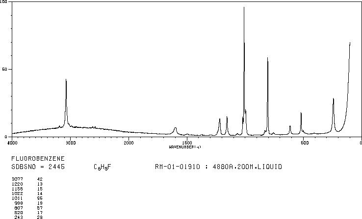 Fluorobenzene(462-06-6) IR1