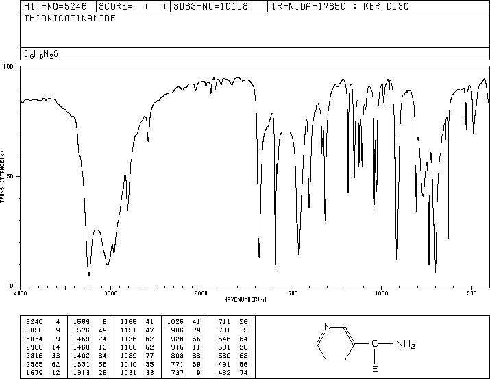 Thionicotinamide(4621-66-3) IR2