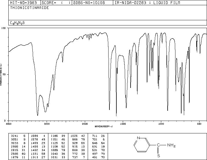 Thionicotinamide(4621-66-3) IR2