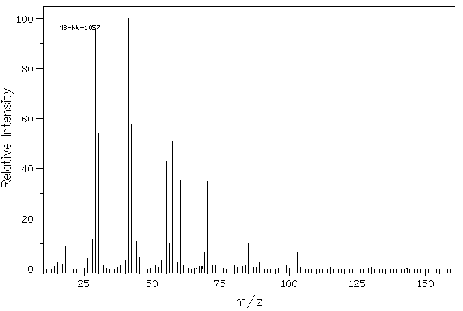 Pentyl nitrite(463-04-7) <sup>1</sup>H NMR