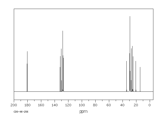 Linolenic acid(463-40-1) <sup>13</sup>C NMR