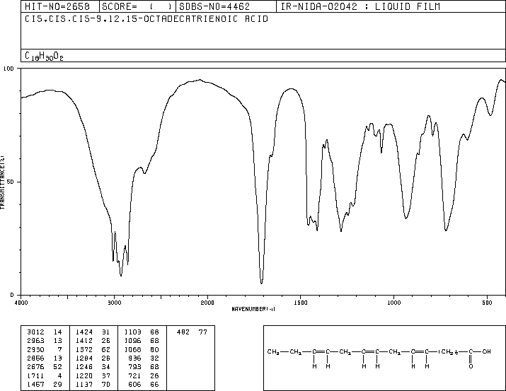 Linolenic acid(463-40-1) <sup>13</sup>C NMR