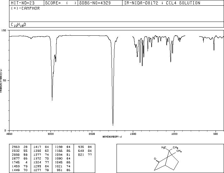 D-CAMPHOR(464-49-3) MS