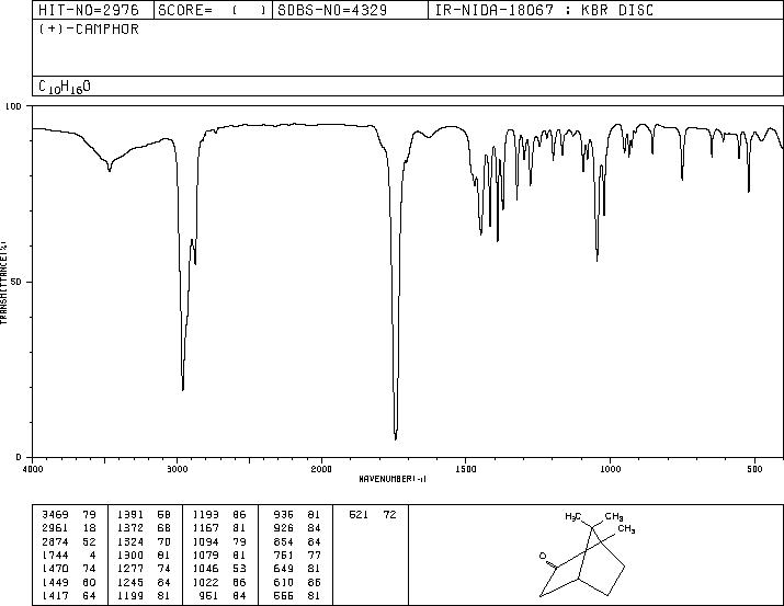 D-CAMPHOR(464-49-3) MS