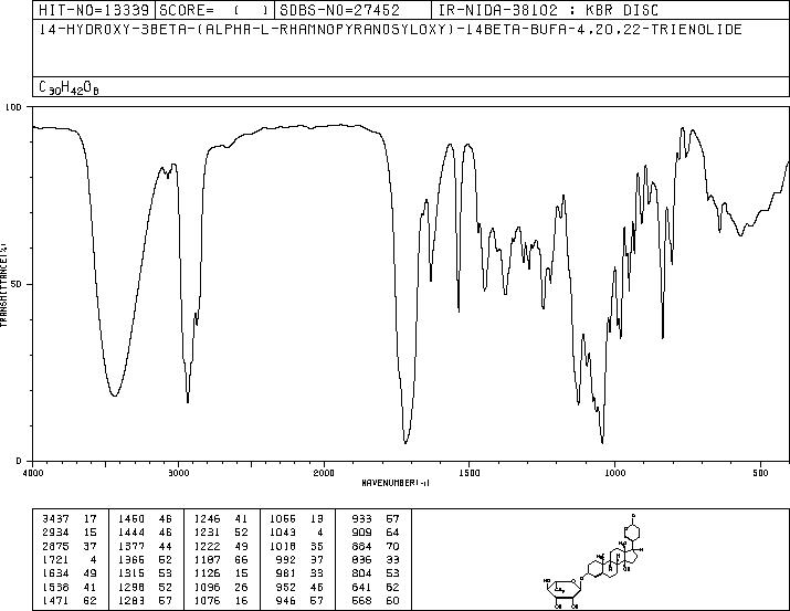 PROSCILLARIDIN A(466-06-8) IR2