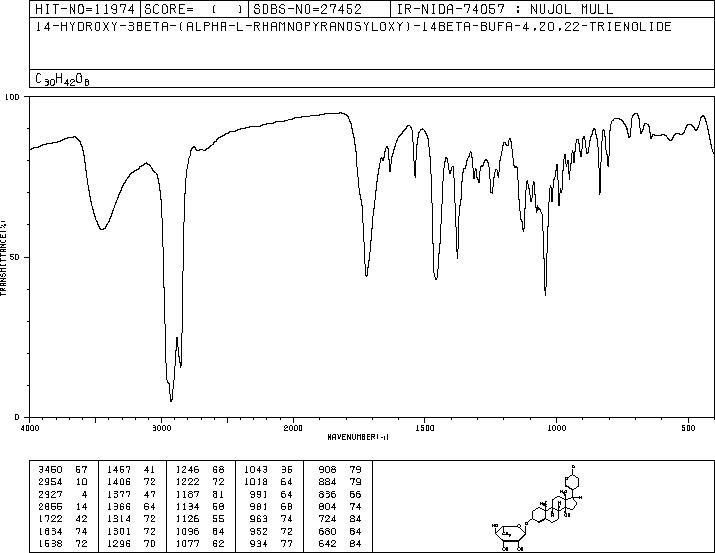 PROSCILLARIDIN A(466-06-8) IR2