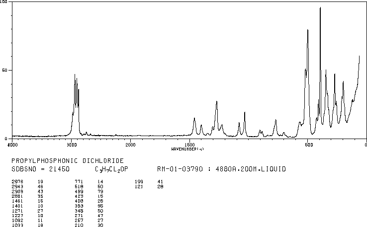1-PROPANEPHOSPHONIC DICHLORIDE(4708-04-7) <sup>1</sup>H NMR