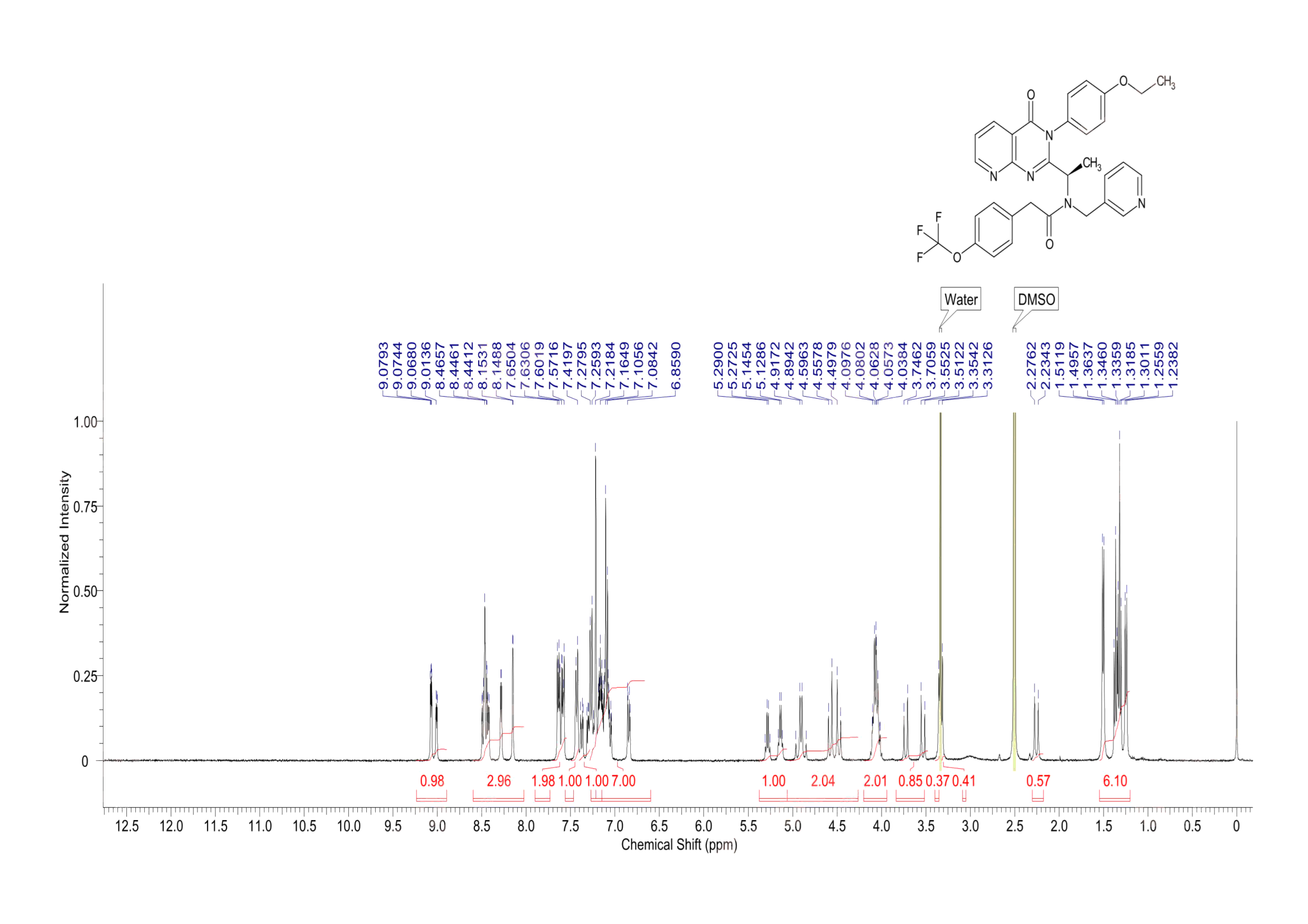 AMG 487(473719-41-4) <sup>1</sup>H NMR