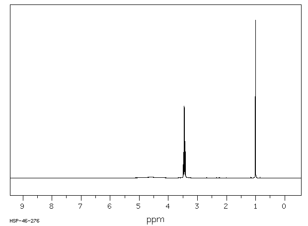 2,2-Bis(hydroxymethyl)propionic acid(4767-03-7) MS
