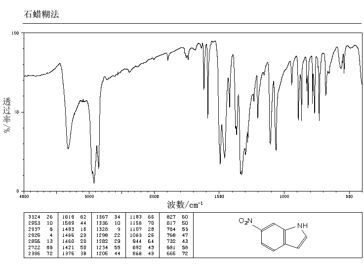 6-Nitroindole(4769-96-4) MS