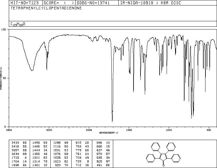 Tetraphenylcyclopentadienone(479-33-4) IR1
