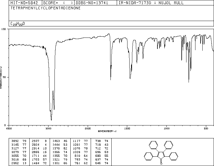 Tetraphenylcyclopentadienone(479-33-4) IR1
