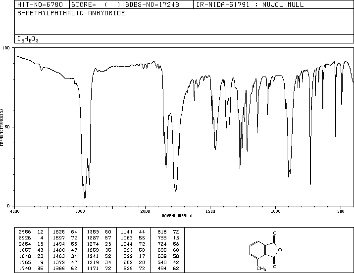 3-Methylphthalic anhydride(4792-30-7) IR2
