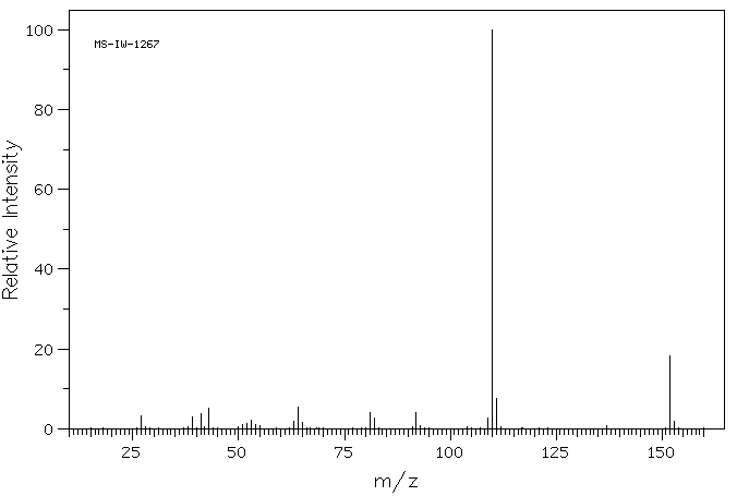 2-Isopropoxyphenol(4812-20-8) <sup>1</sup>H NMR