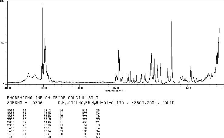 Calcium phosphorylcholine chloride(4826-71-5) IR2