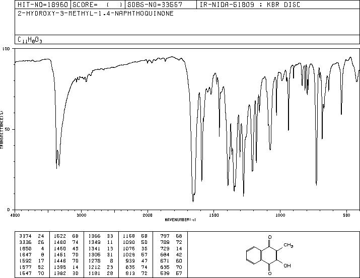 2-hydroxy-3-methyl-1,4-naphthoquinone(483-55-6) IR1