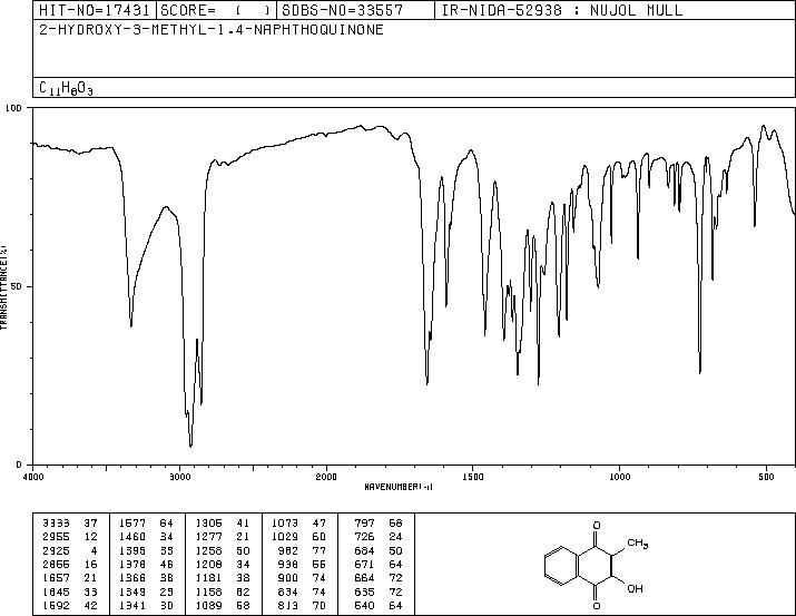 2-hydroxy-3-methyl-1,4-naphthoquinone(483-55-6) IR1